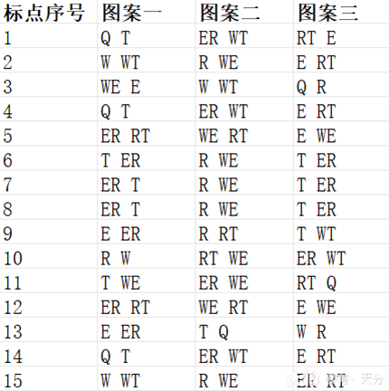 射雕黑松林五律铃解谜玩法攻略