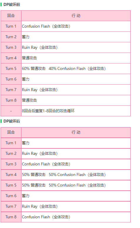 炽焰天穹外壳保护者BOSS介绍一览-炽焰天穹外壳保护者BOSS介绍攻略