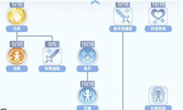 仙境传说爱如初见骑士技能加点攻略-仙境传说爱如初见骑士技能加点推荐