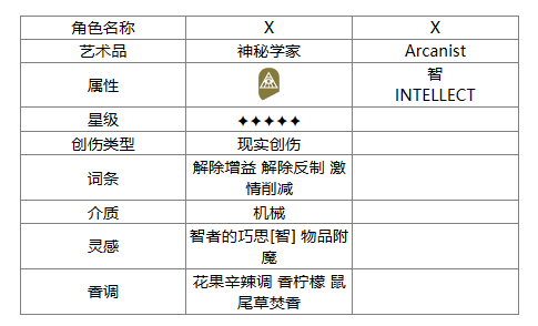 重返未来1999X角色一览-重返未来1999X角色介绍