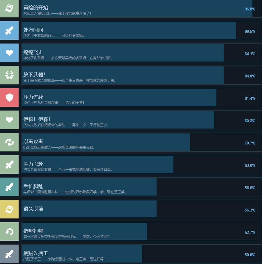 奇愈地下城全成就攻略一览