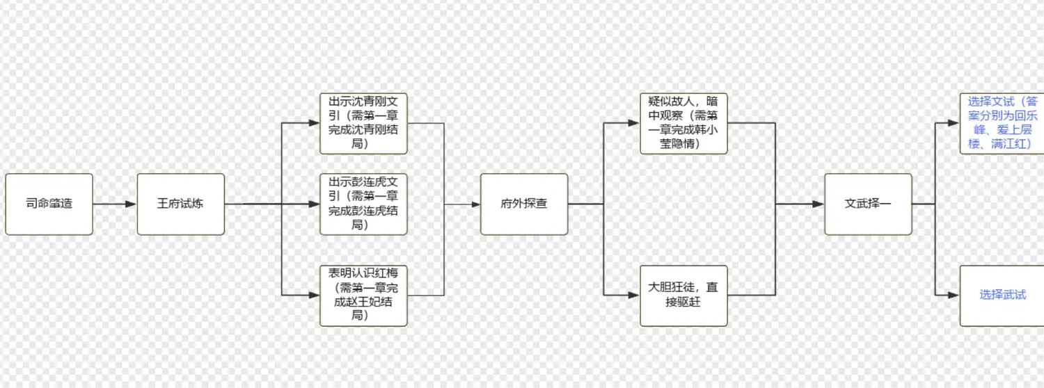 射雕杨康线第二章怎么过