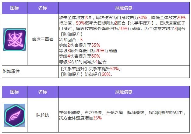 众神派对诺恩三女神法图姆三姐妹图鉴一览