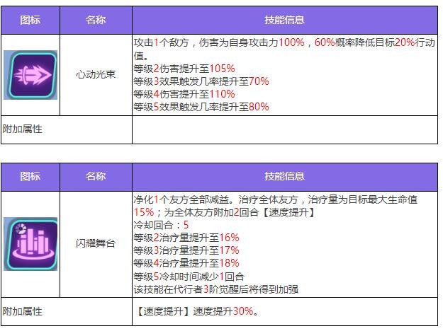 众神派对诺恩三女神法图姆三姐妹图鉴一览