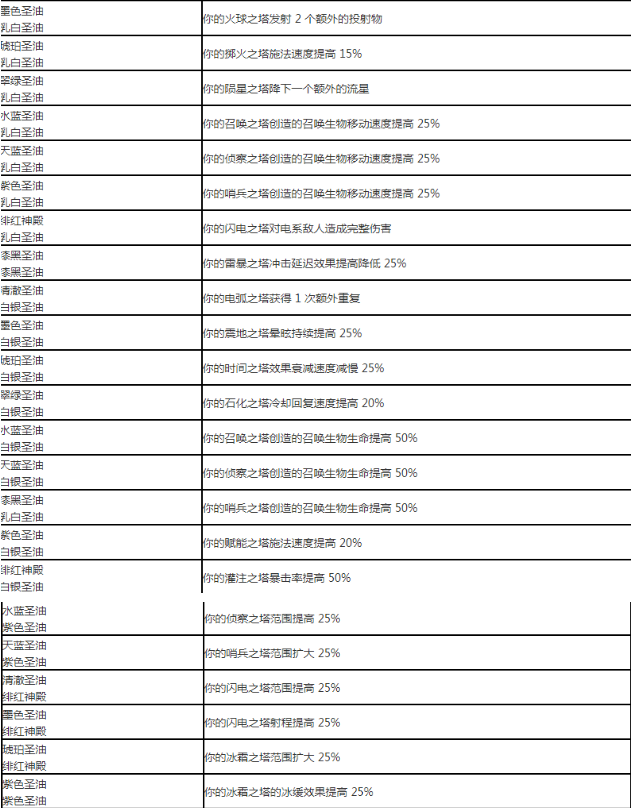 流放之路涂油完整配方图片2