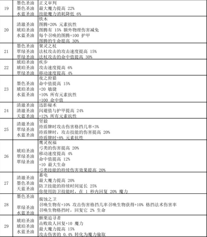 流放之路涂油完整配方图片7