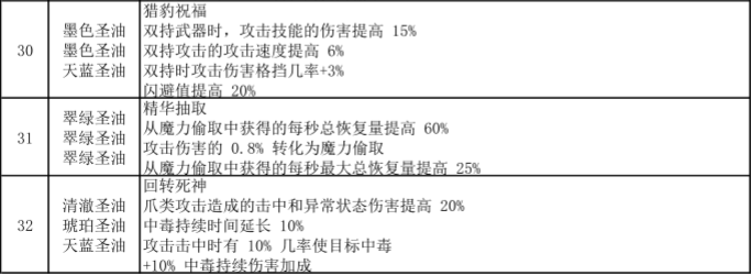 流放之路涂油完整配方图片8