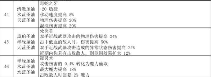 流放之路涂油完整配方图片10