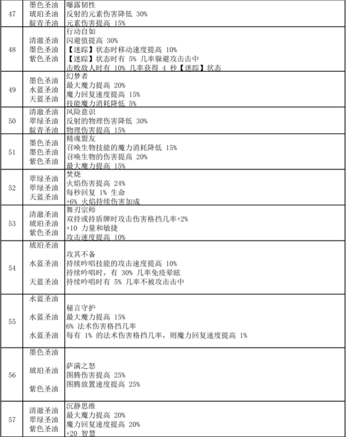 流放之路涂油完整配方图片11