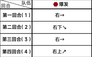 蔚蓝档案第五章困难5 第五章困难5-2通关攻略图2