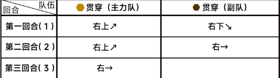 蔚蓝档案第六章6-3通关攻略