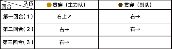 蔚蓝档案第六章6-2通关攻略