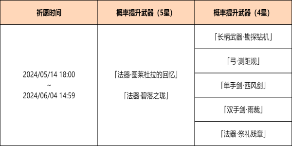 原神4.6神铸赋形祈愿活动攻略 神铸赋形祈愿活动奖励是什么[多图]图片2