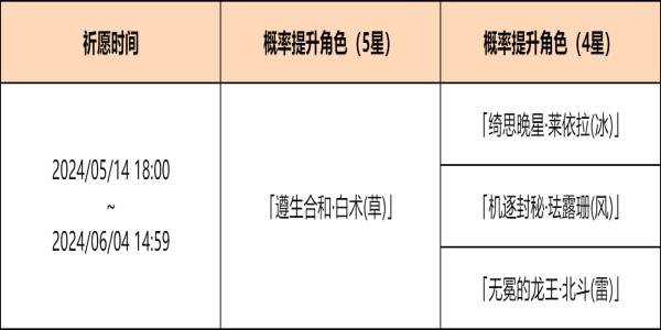 原神余火变相祈愿活动攻略 4.6余火变相祈愿活动玩法奖励一览[多图]图片3