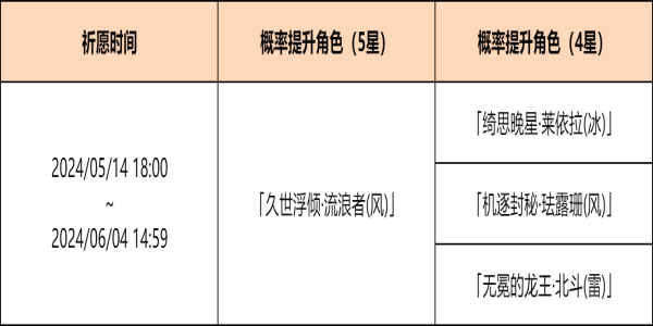 原神余火变相祈愿活动攻略 4.6余火变相祈愿活动玩法奖励一览[多图]图片2