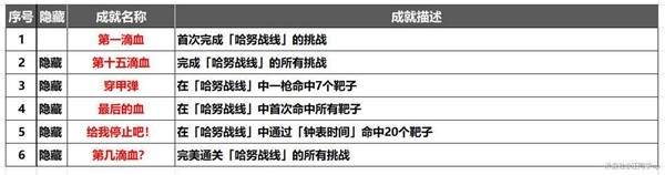 崩坏星穹铁道哈努战线活动图文攻略