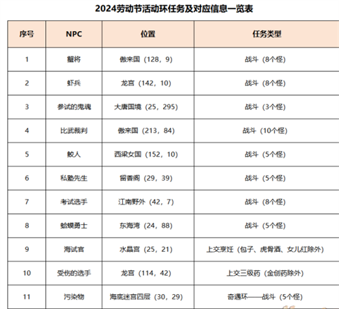 梦幻西游初选遇风波跑环任务攻略