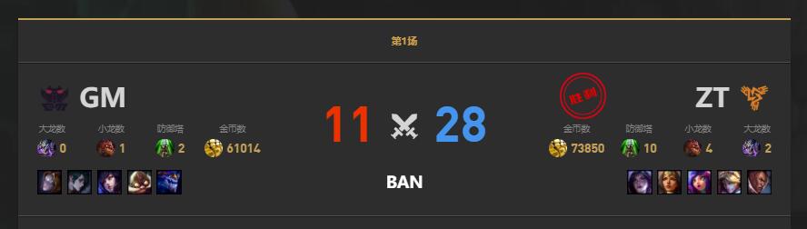 lolLGC传奇杯ZT vs GM赛况介绍图2