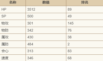 歧路旅人大陆的霸者米罗德怎么样 歧路旅人大陆的霸者米罗德技能强度介绍图2