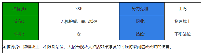 《决胜之心》逐星影舞角色介绍