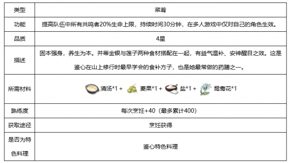 《鸣潮》金银莲子羹食谱配方分享