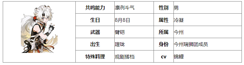 鸣潮凌阳怎么培养 凌阳培养攻略及技能介绍图1