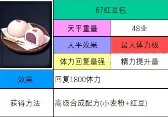 神之天平红豆包怎么获得 神之天平红豆包获得方法分享图2