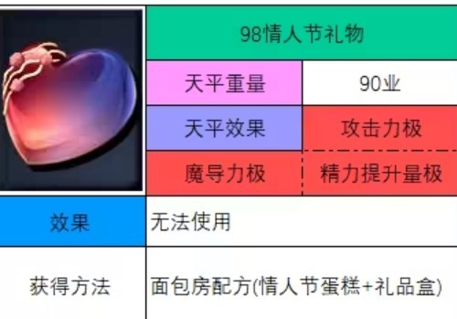 神之天平情人节礼物怎么获得 神之天平情人节礼物获得方法分享图2