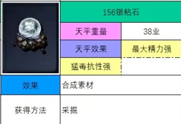 神之天平银粘石怎么获得 神之天平银粘石获得方法分享图2